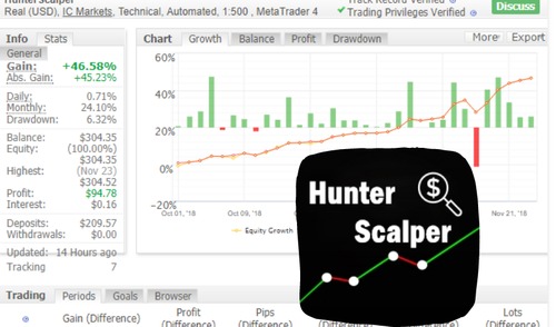 Product picture Forex  Hunter Scalper EA MT4